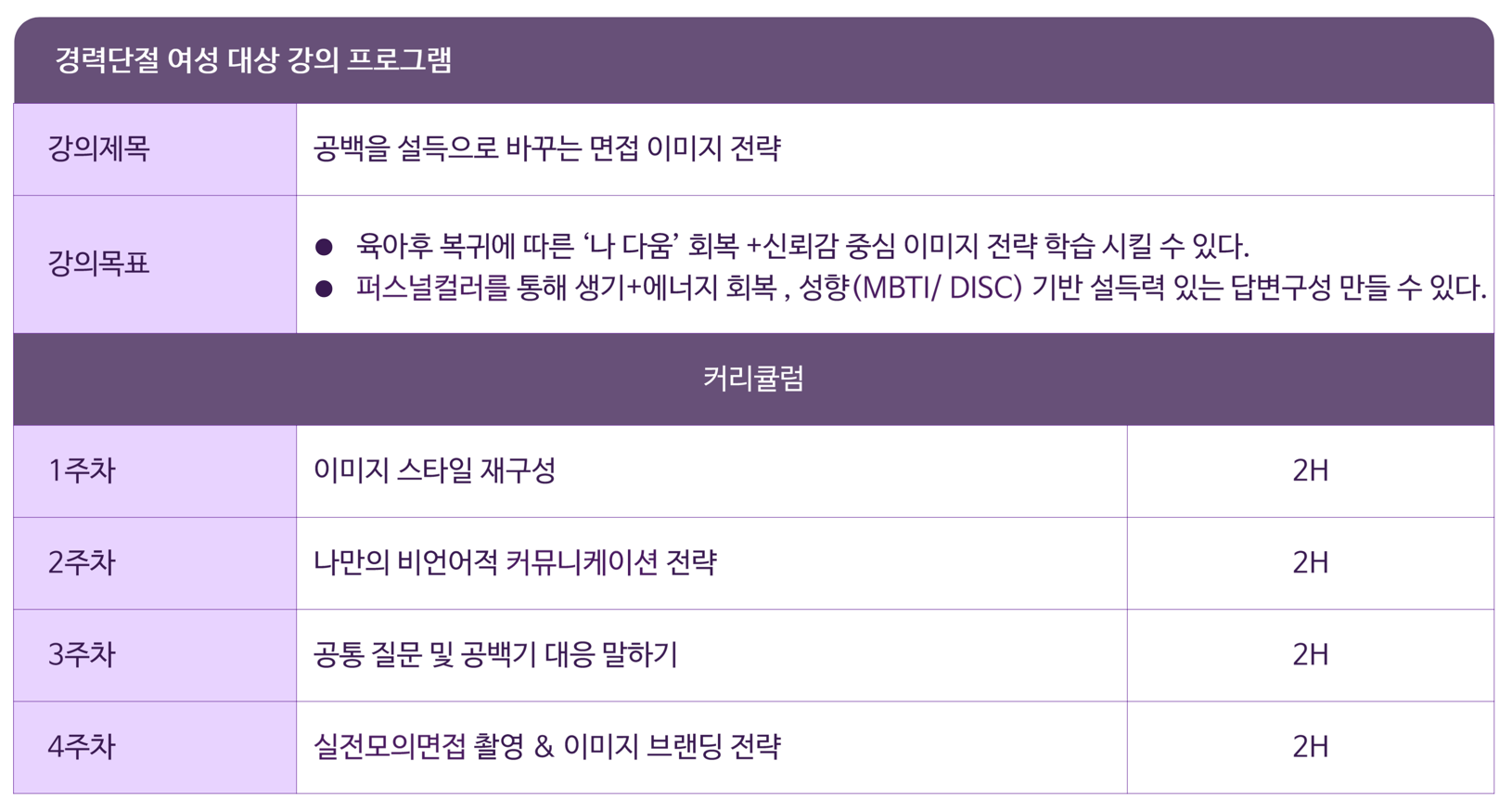 경력단절 여성 대상 강의 프로그램