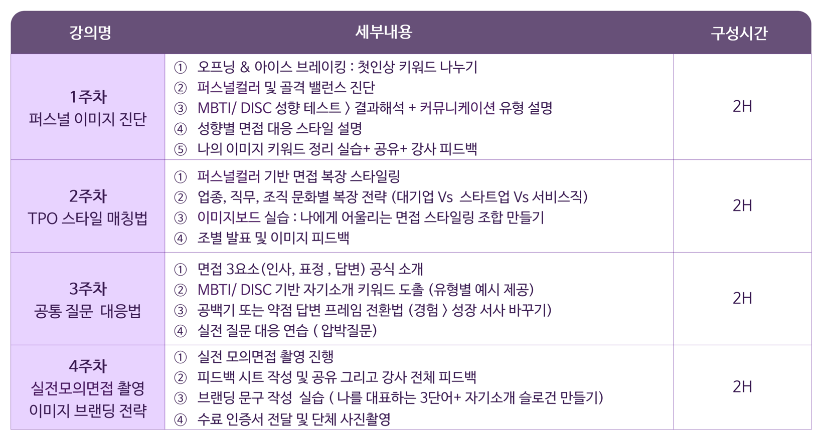 취업준비생 대상 강의 프로그램