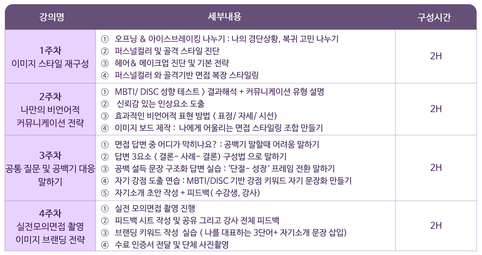 경력단절 여성 대상 강의 프로그램