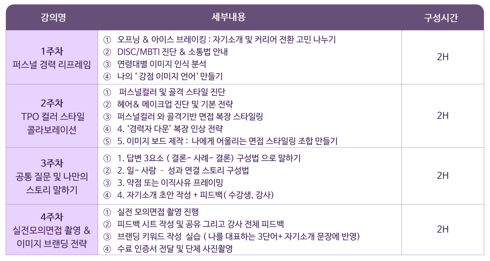 중/장년 대상 프로그램